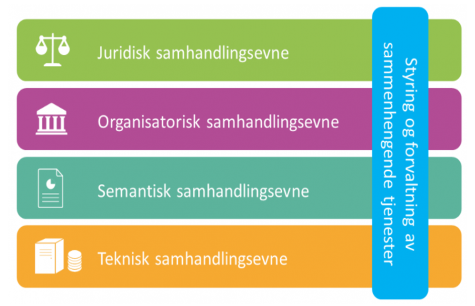 Digital samhandling